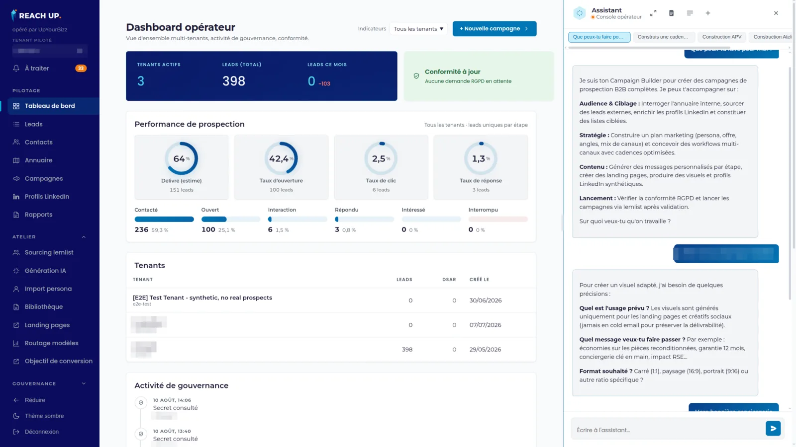 Dashboard opérateur de Reach-Up : indicateurs de prospection, table des tenants, journal de gouvernance et console assistant.
